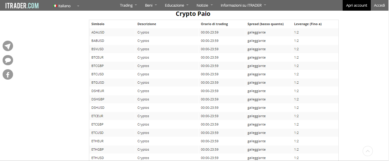 Offerta di criptovalute di ITRADER Offerta di criptovalute di ITRADER